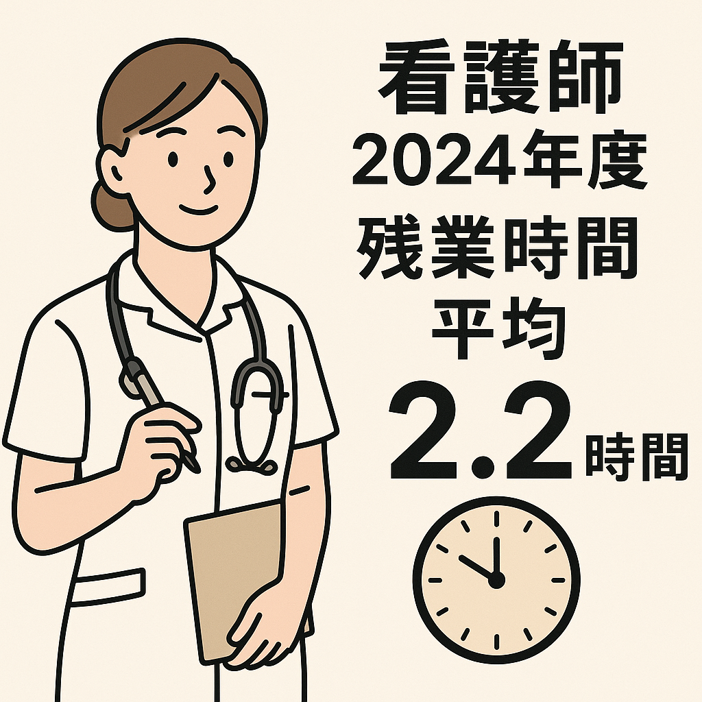 残業時間
